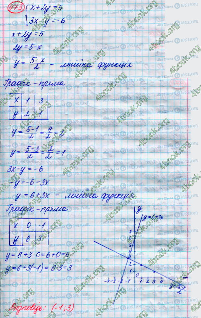 ГДЗ Алгебра 8 класс страница 473